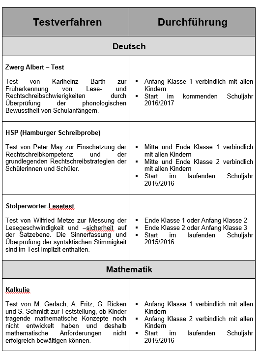 Förderkonzept Tabelle